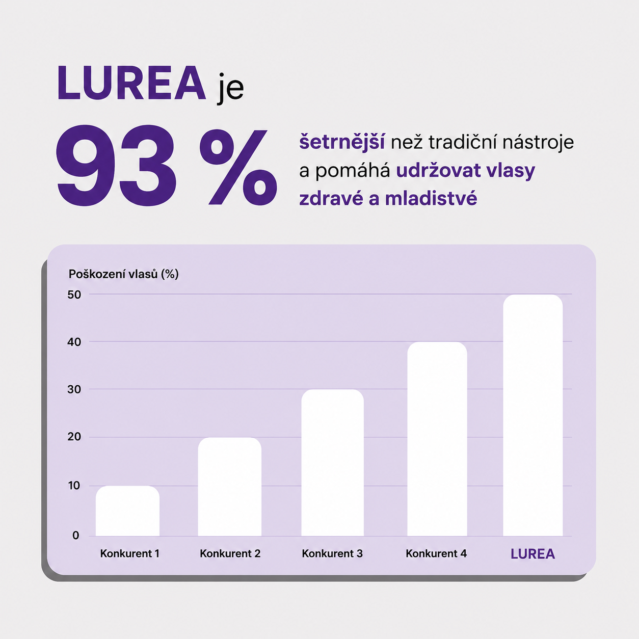Lurea: Žehlicí hřeben