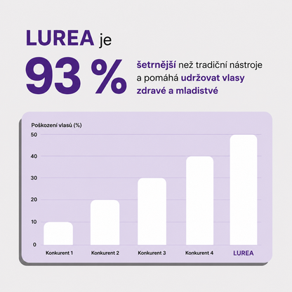 Lurea: Žehlicí hřeben